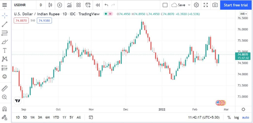 how-to-trade-usd-inr-in-the-indian-stock-market-sgx-nifty