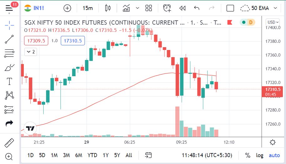 Sgx nifty store index