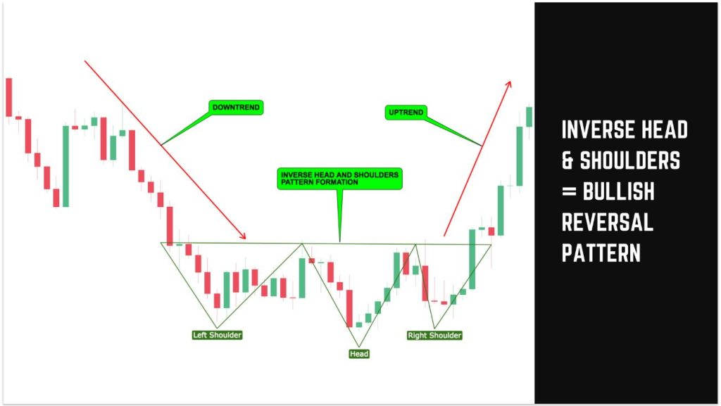 8 Most Successful Chart Patterns - SGX NIFTY