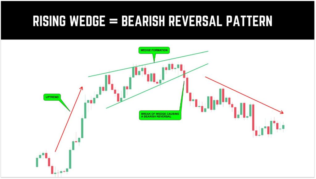 8 Most Successful Chart Patterns - SGX NIFTY