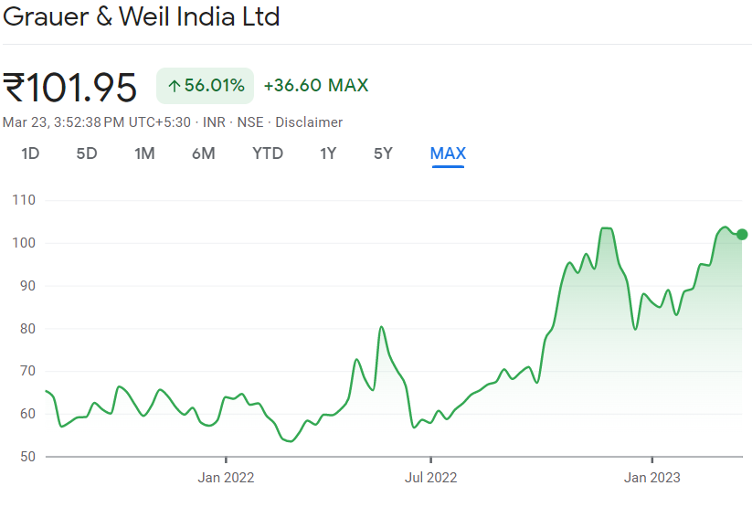 Grauer Weil best chemical stocks in india