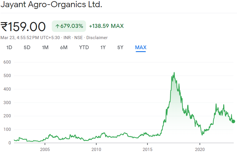 Jayant Agro Organics top chemical stocks in india