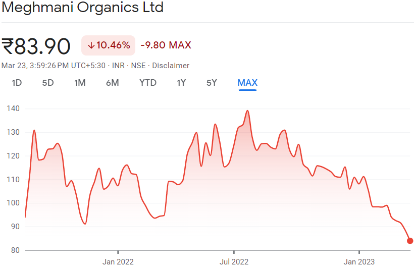 Meghmani Organics top chemical stocks in india