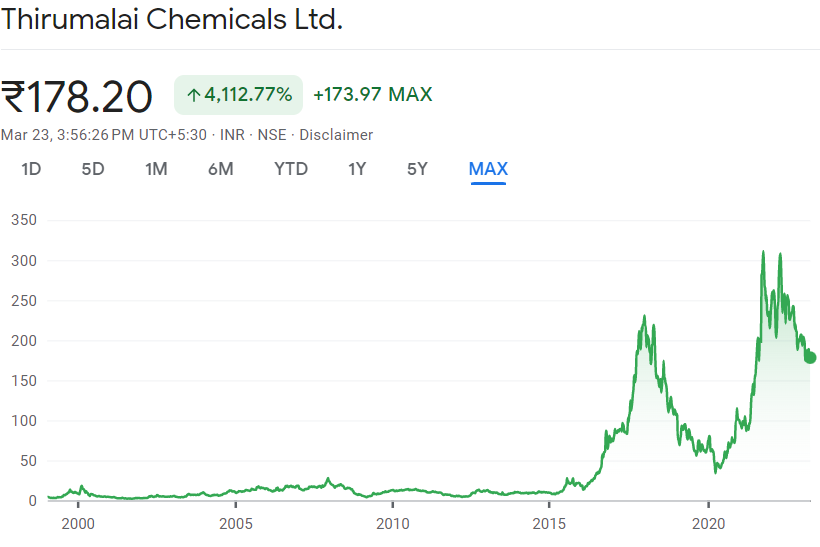 Thirumalai Chemicals top chemical stocks in india