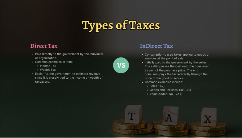 Tax Concept-Direct&Indirect tax