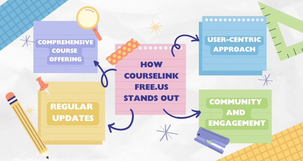 How CourseLinkFree.us Stands Out