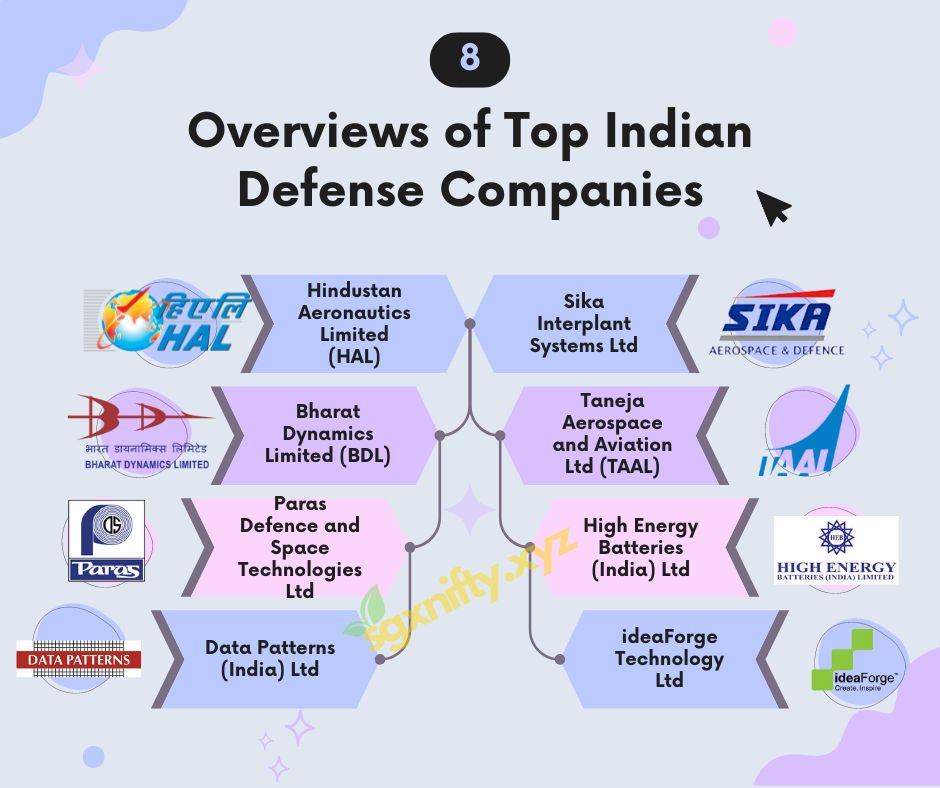 Top Indian Defense Companies