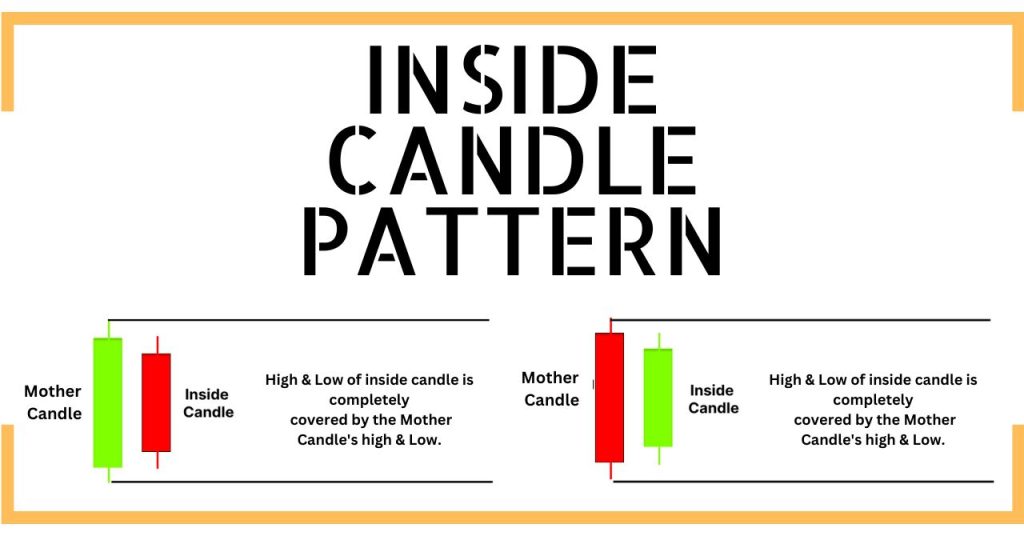 High & Low of inside candle is completely covered by the Mother Candle's high & Low.