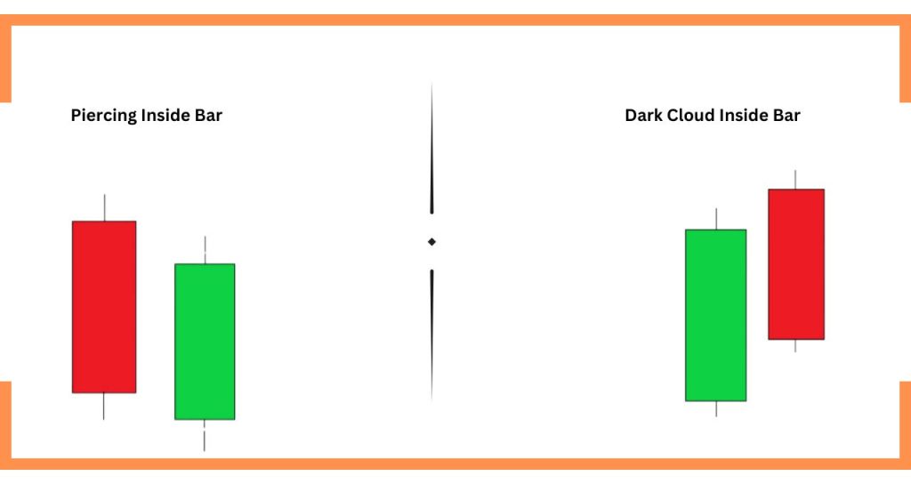 Piercing Inside Bar - dark cloud inside bar