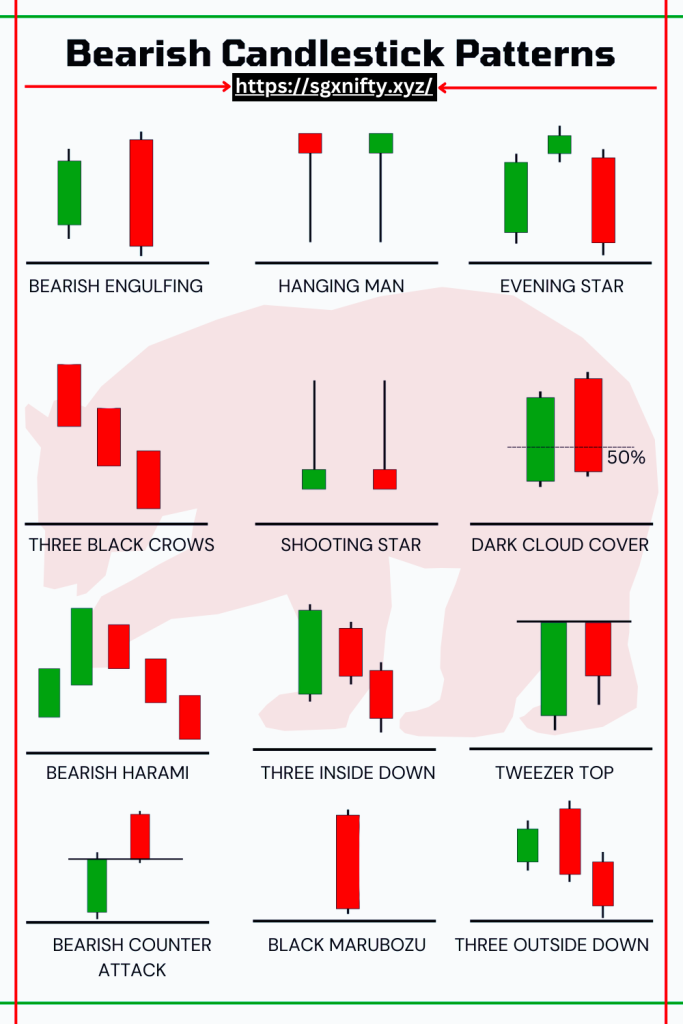 Visual examples of bearish candlestick patterns indicating potential selling pressure