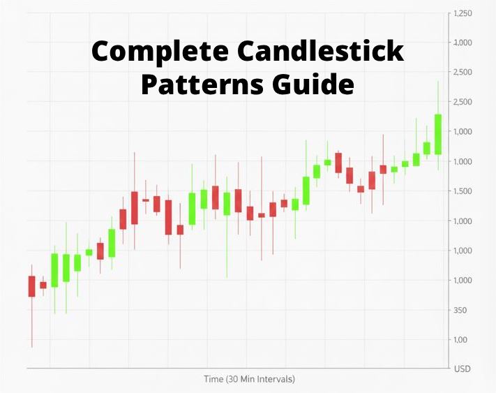 Candlestick chart illustrating price action used to explain candlestick patterns in real markets