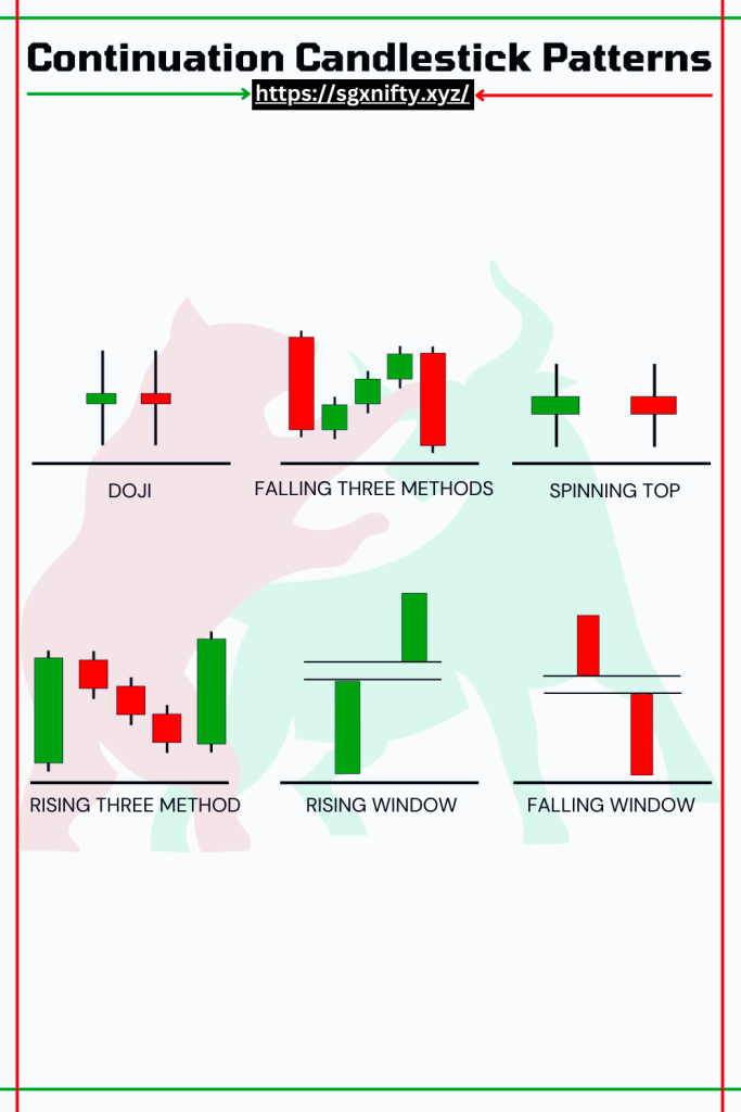 Visual examples of continuation candlestick patterns showing trend pause and continuation behavior
