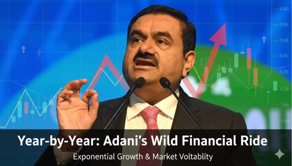 Adani’s Wild Financial Ride Adani’s Wild Financial Ride